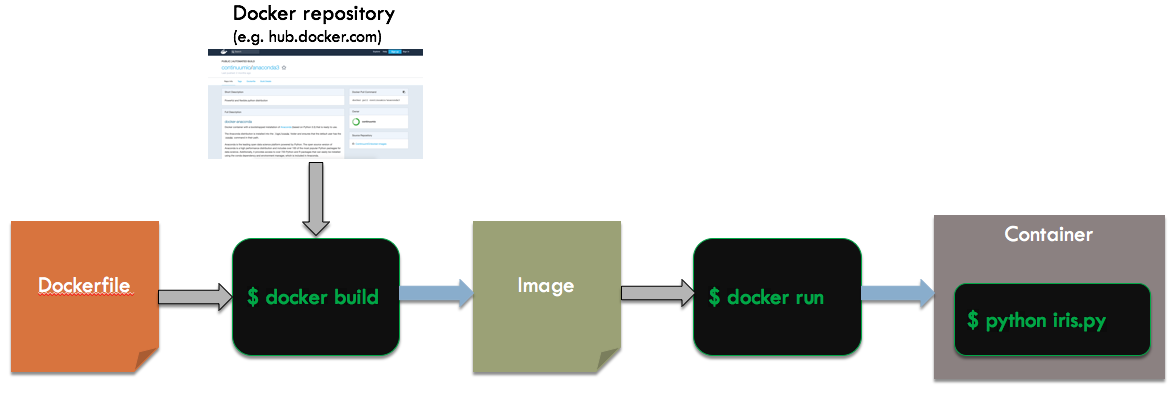 Overview of Workflow 1