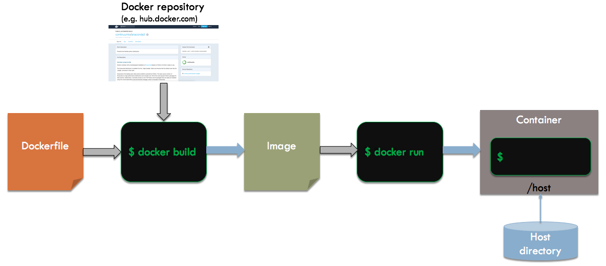 Overview of Workflow 2
